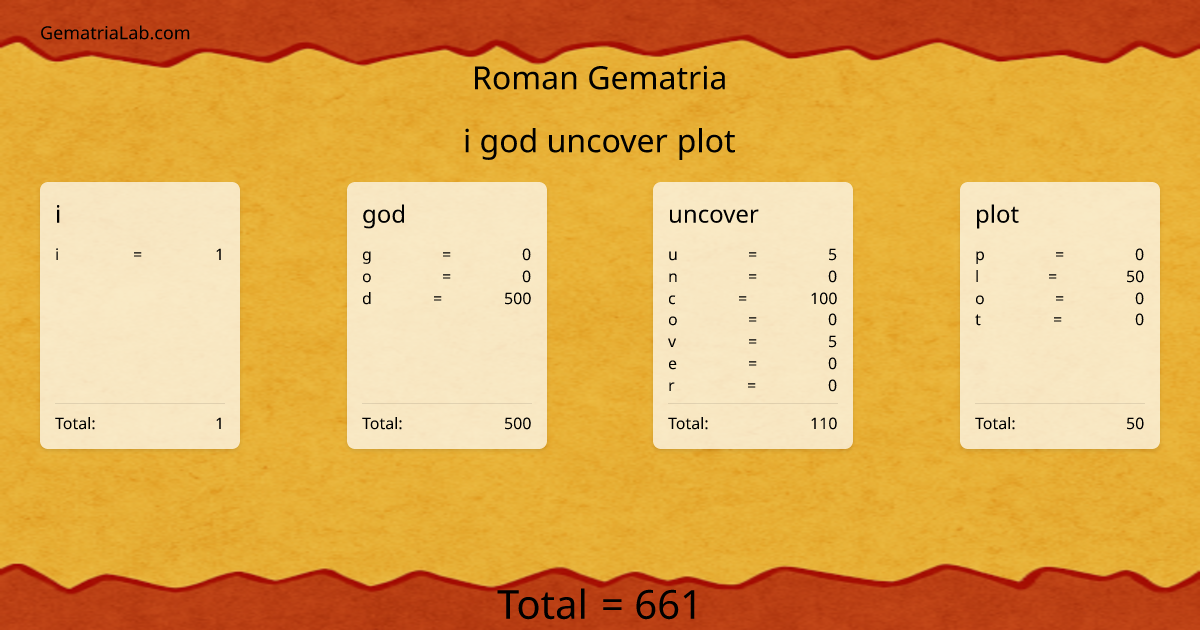 i god uncover plot in roman Gematria